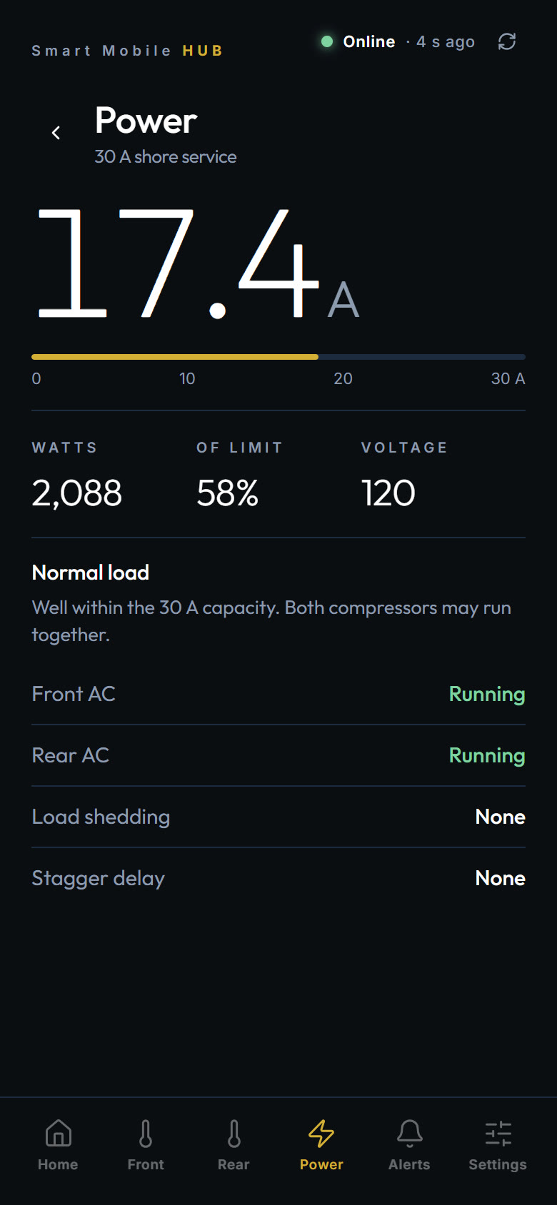 Power screen: 17.4 amps on a 30 amp service, 2,088 watts, 58 percent of the limit
